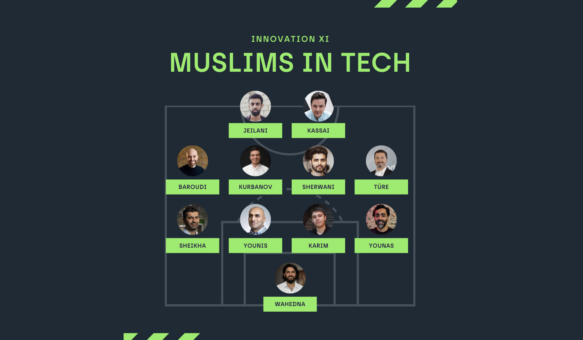11 Muslim Tech Founders Shaping Our Future Featured Image